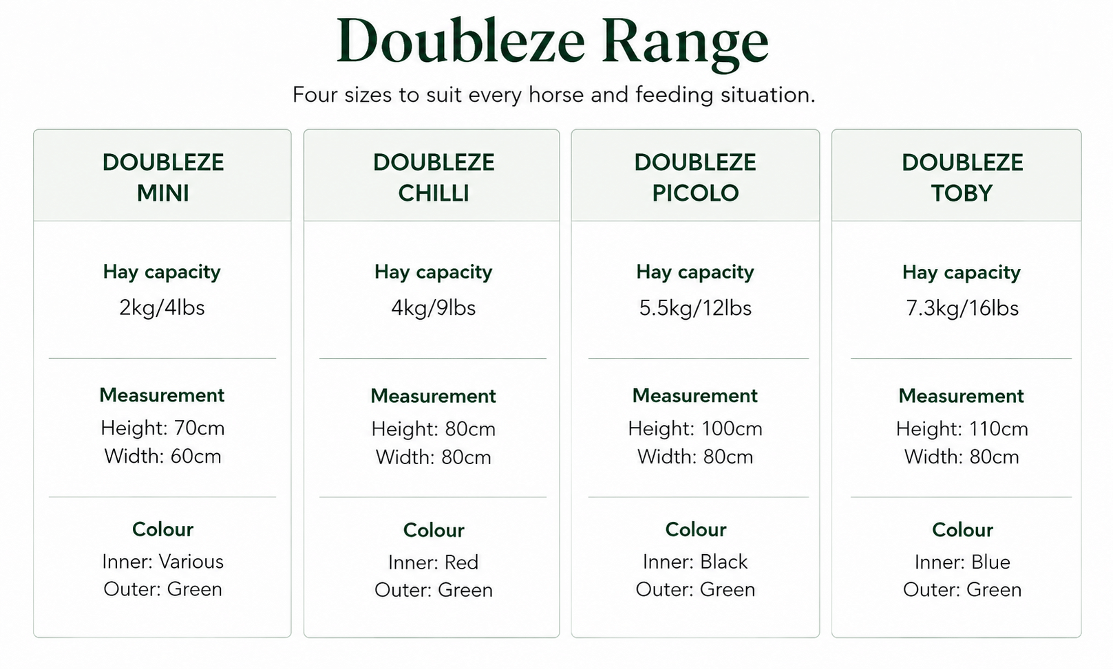 Doubleze Dual-Layer Slow Feeder Hay Net for Horses and Ponies - Image 6